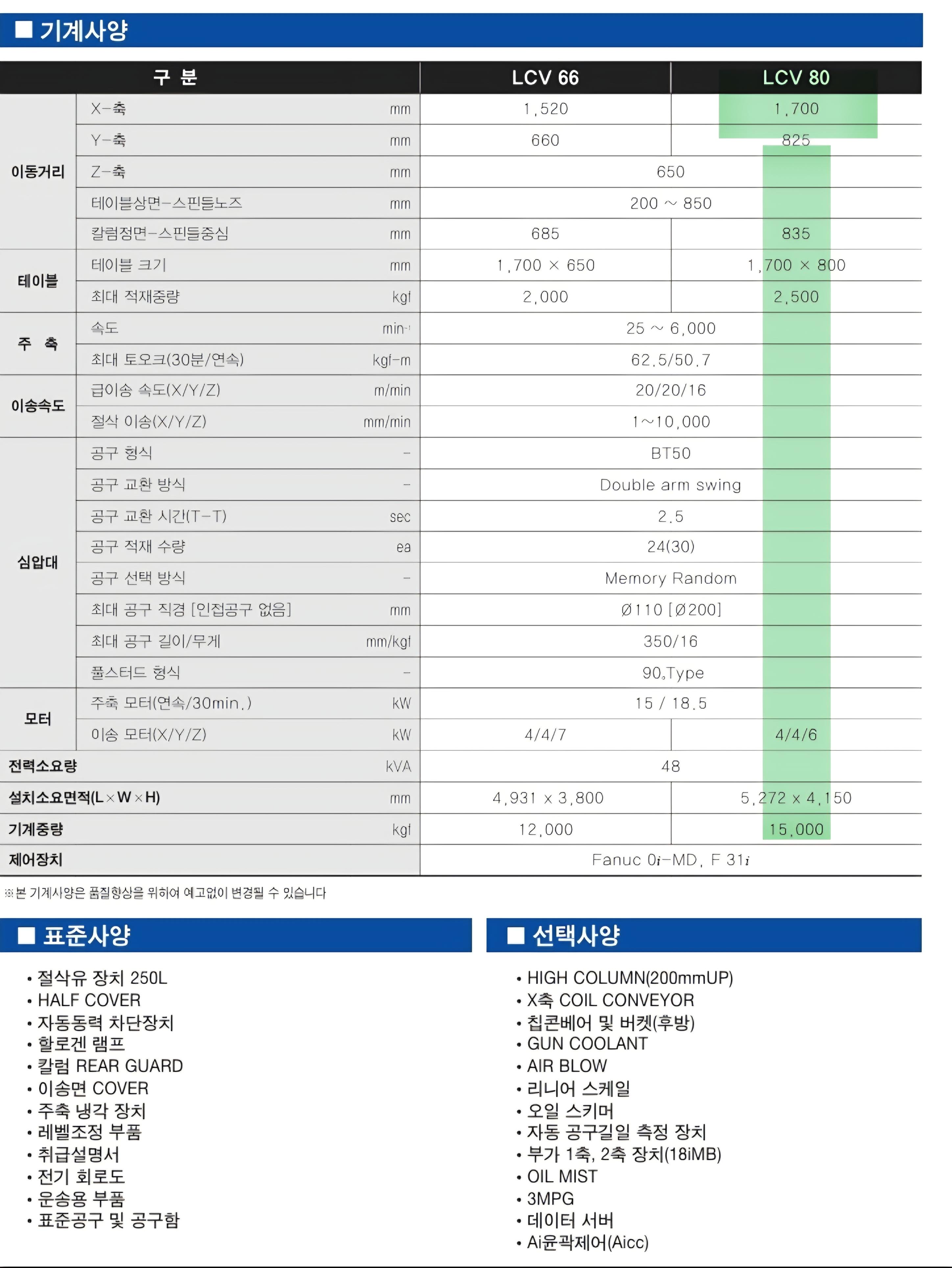 스맥 머시닝센터